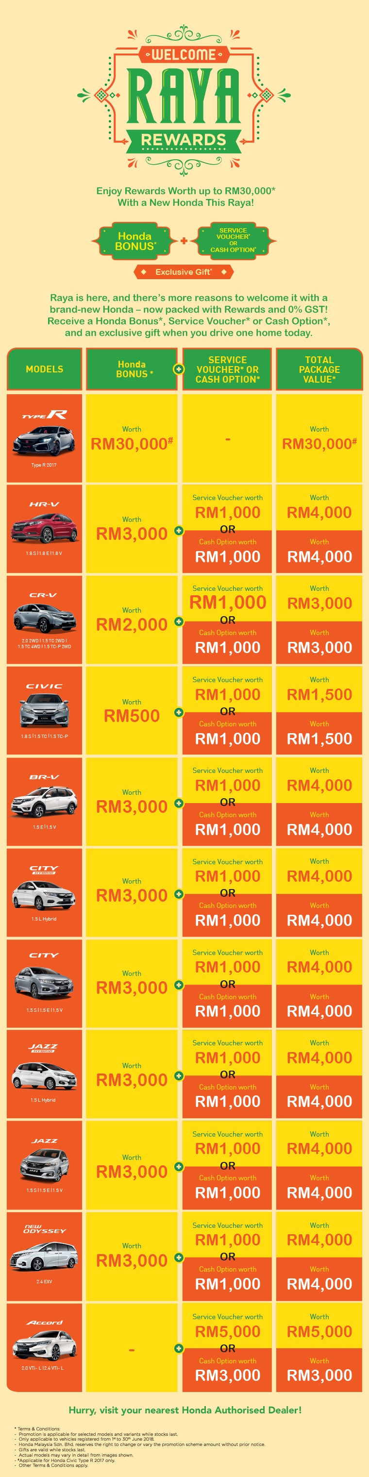 Honda welcome raya rewards 