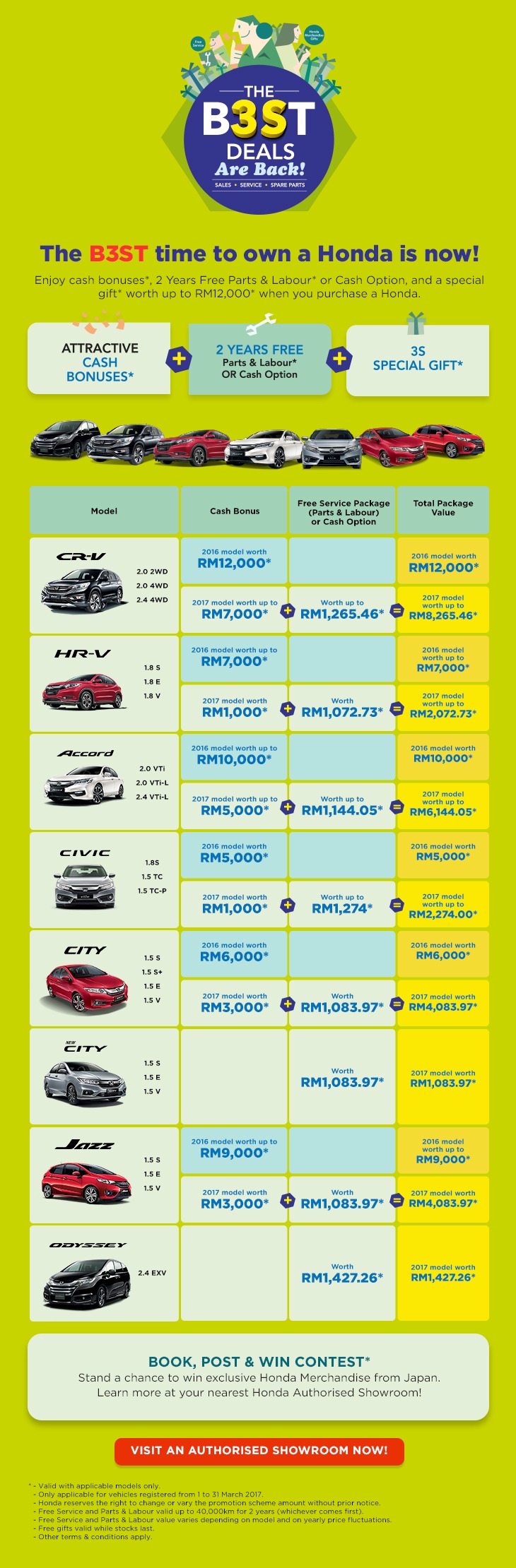 Honda B3ST deals are back