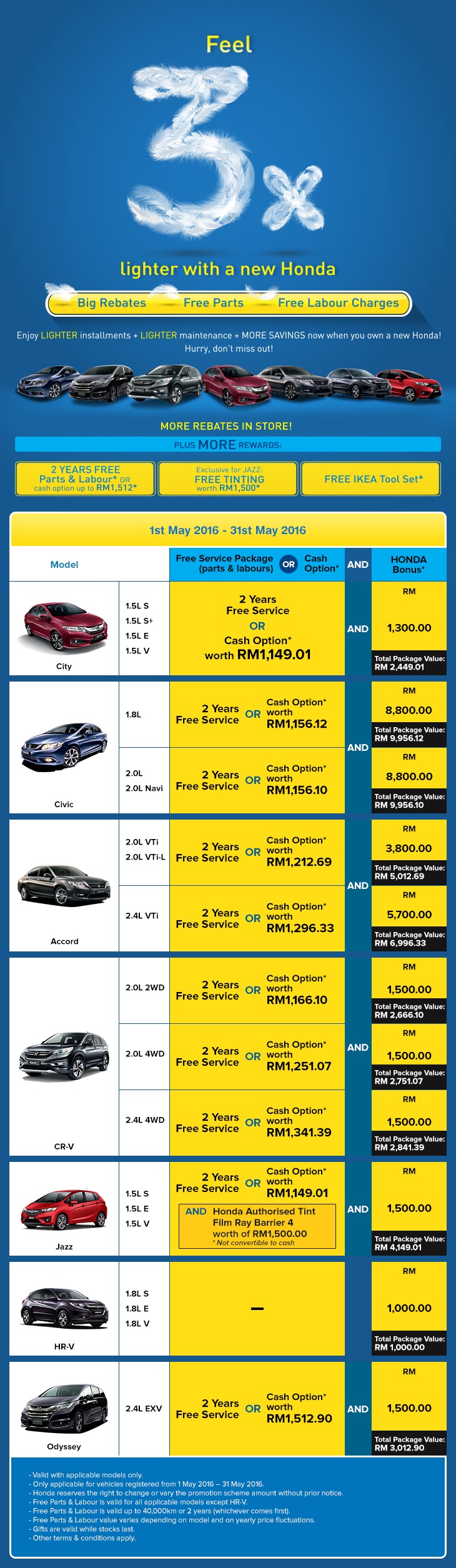 savings, savings and more savings